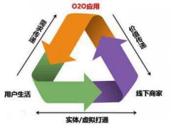 O2O商城系統(tǒng)或成為O2O營(yíng)銷模式三位一體必備