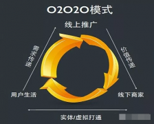 <b>企業(yè)O2O商城系統(tǒng)如何做好項目規(guī)劃</b>
